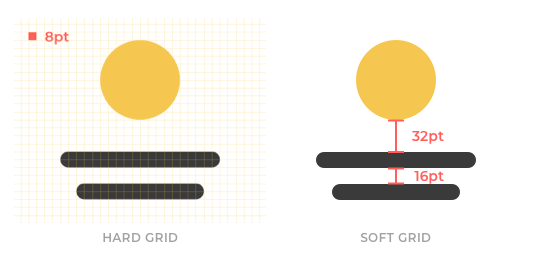 Hard Grid vs Soft Grid